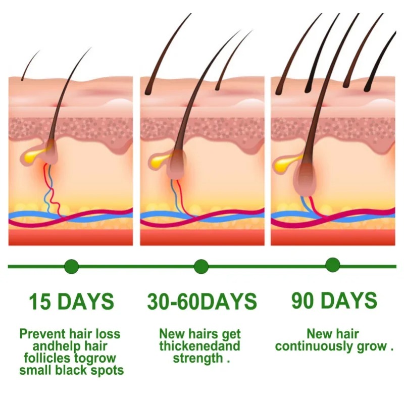 Hair Growth Serum Fast Growing - Ingrown Hair Serum review and price