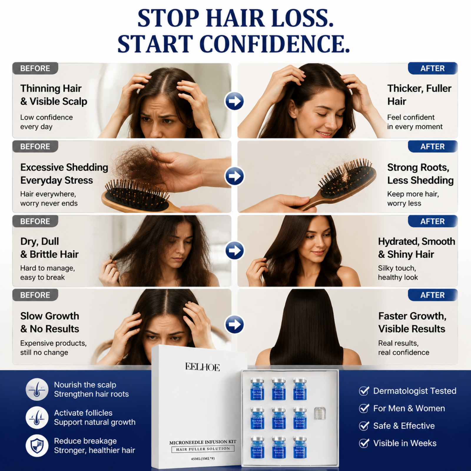 Micro Hair Regrowth Kit for Fu - Ingrown Hair Serum review and price
