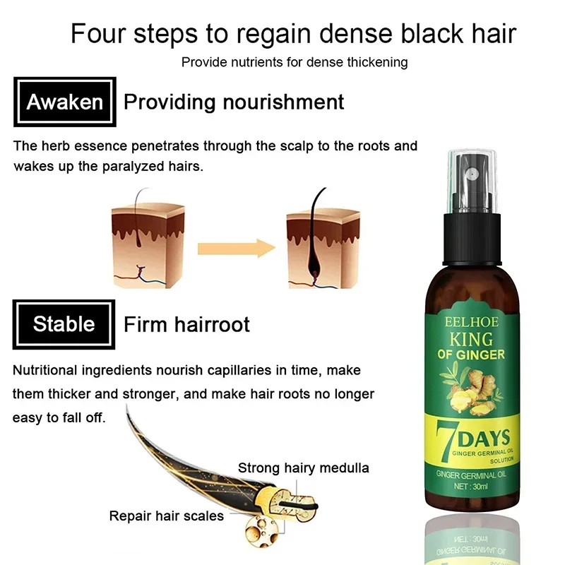 2024 Ginger Hair Growth Serum  - Ingrown Hair Serum review and price